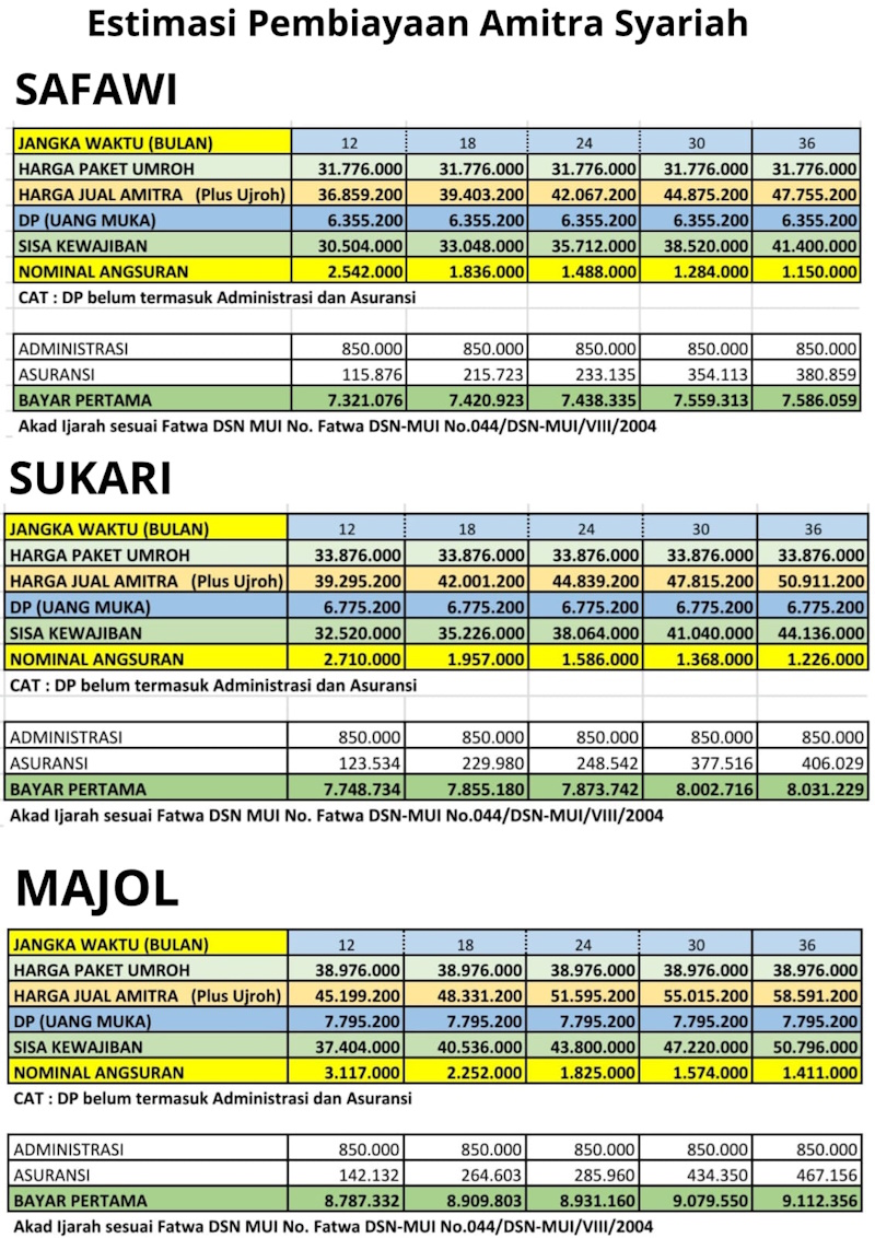 Contoh Pembiayaan Umroh dulu Bayar Belakangan dari Amitra Syariah